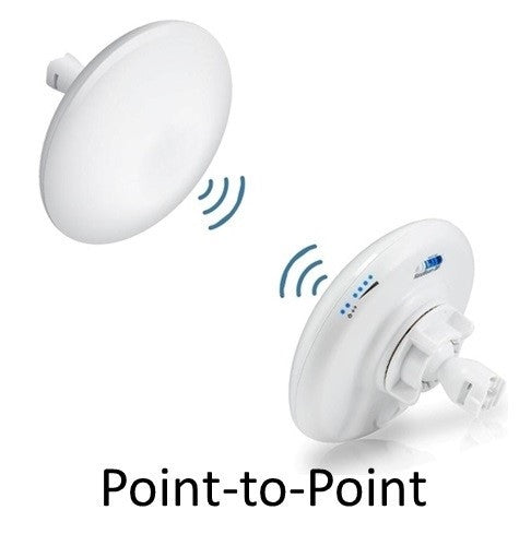 Wireless Point to Point Bridges