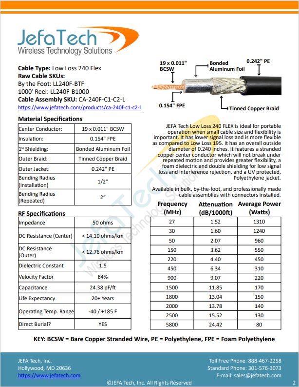 JEFA Tech LL240-FLEX / Premium RG-8X