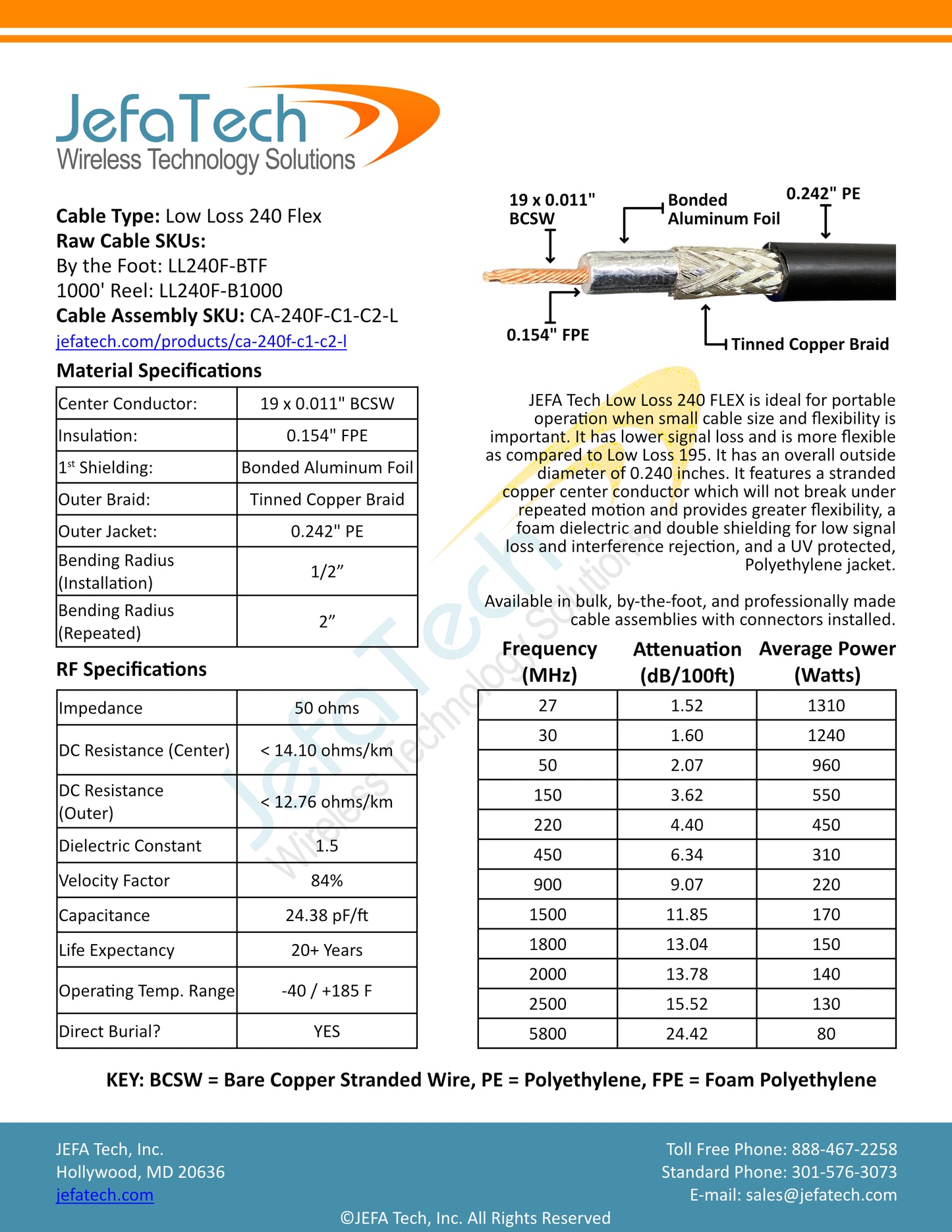 JEFA Tech Low Loss 240 FLEX (Premium RG-8X) Cable Assembly - 0.242" Diameter - Stranded Flexible 100% Copper Core - Double Shield - UV Rated Black Jacket - Direct Burial Rated - 50 Ohm - Choice of Length and Connectors