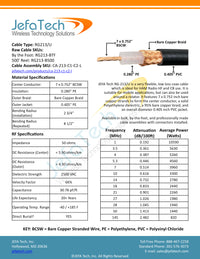 JEFA Tech Premium RG-213/U Cable Assembly - 0.405" Diameter - Flexible Stranded 100% Bare Copper Core - 100% Bare Copper Braid Shield - UV Rated Black Jacket - Direct Burial Rated - 50 Ohm - Choice of Length and Connectors