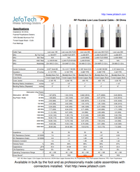 JEFA Tech Low Loss 400 Coax