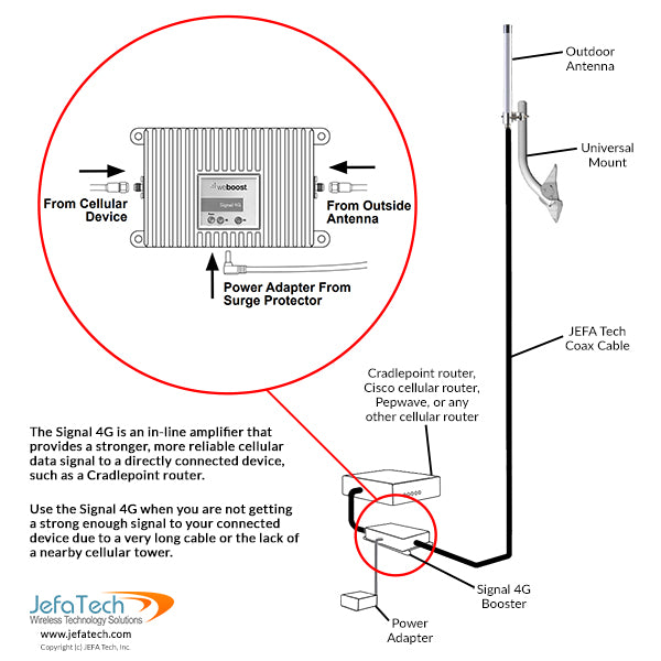 IoT 5-Band In-Line Signal Booster