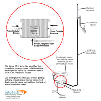 IoT 5-Band In-Line Signal Booster