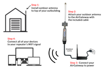 JEFA Tech Repeater XR PLUS - Wifi Repeater for RV, Boat, Outbuilding