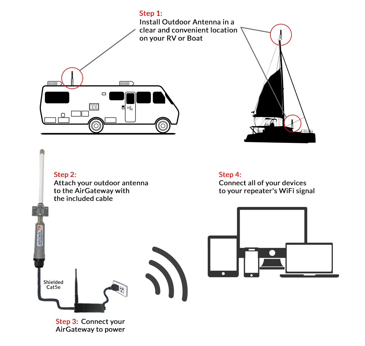 JEFA Tech Repeater XR PLUS - Wifi Repeater for RV, Boat, Outbuilding